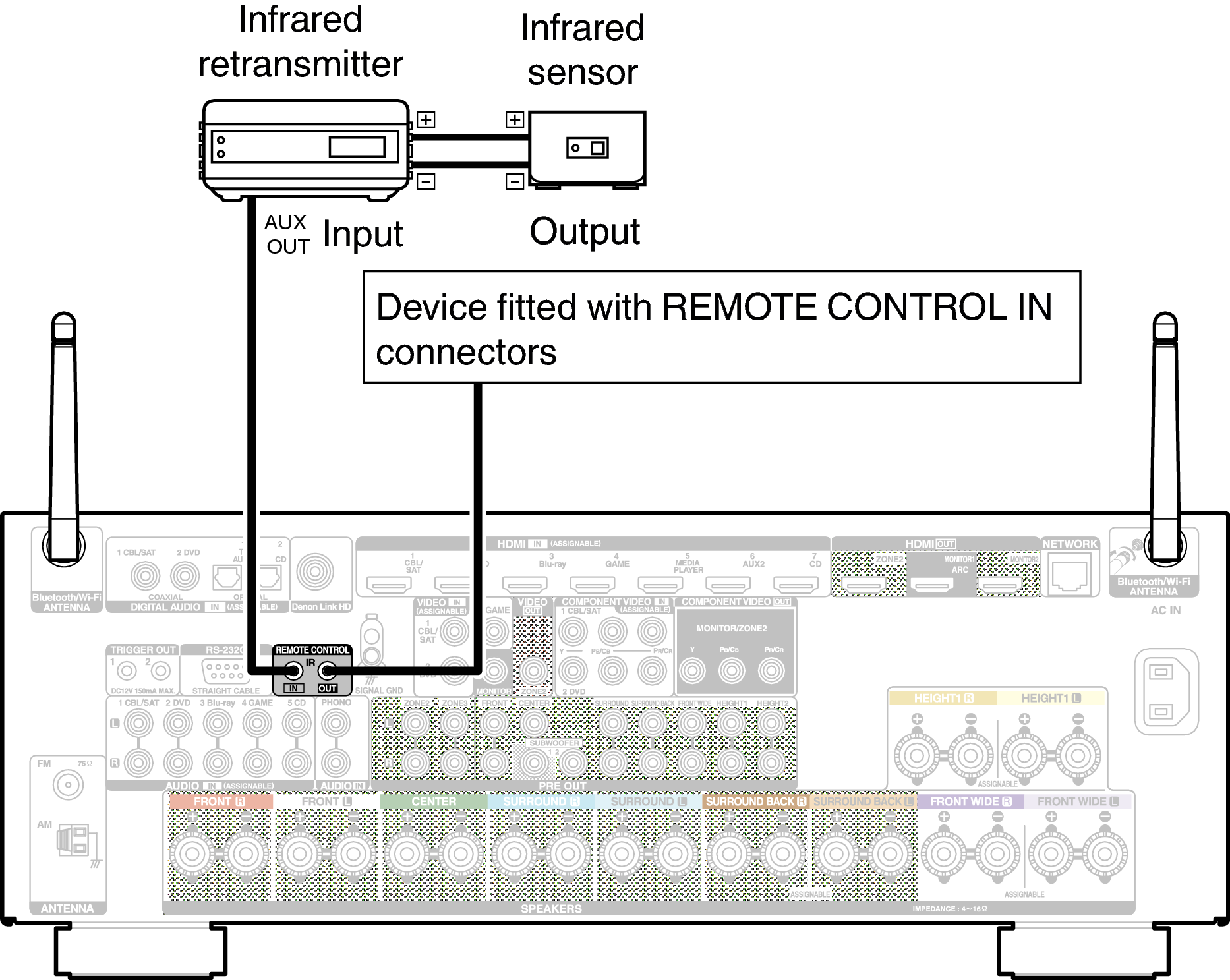 Conne REMOTE X4200E3